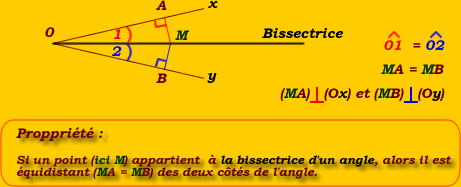 Bissectrice d'un angle.