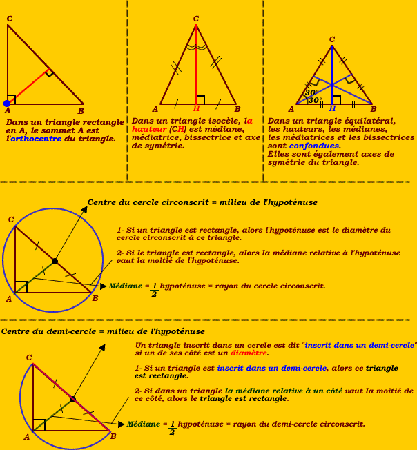 Cas particulier : triangle rectangle, isocèle, équilatéral, inscrit dans un cercle et un demi-cercle.
