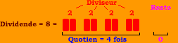 division