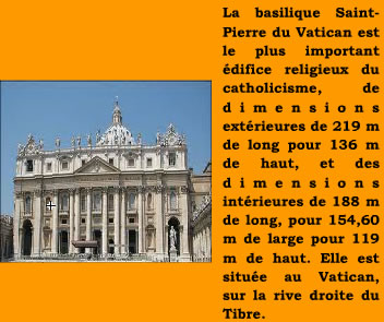 Architecture Saint-Pierre du Vatican
