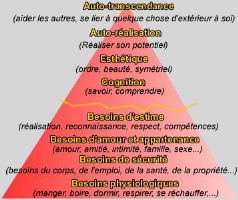 Pyramide Maslow