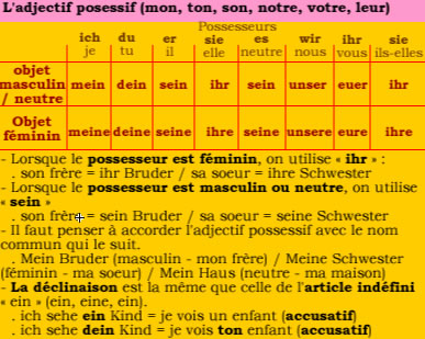 Pronoms possessifs en allemand