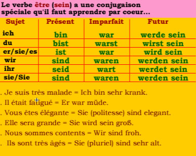 Conjugaison auxiliaire être en allemand