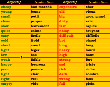 Adjectifs courants en anglais