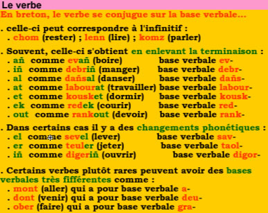 Le verbe en breton