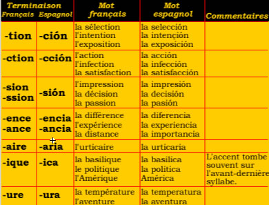 mots féminins en espagnol
