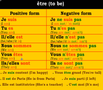 être (to be) in french