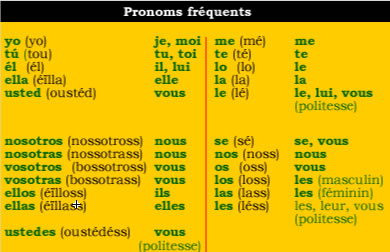 pronoms en espagnol