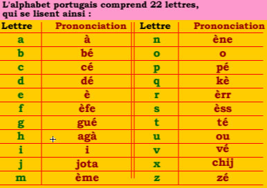 Alphabet portugais