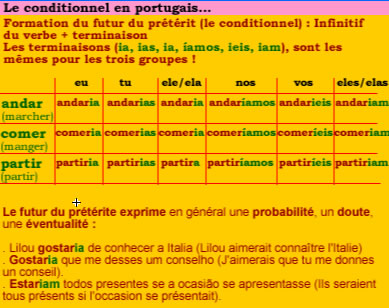 Le conditionnel en portugais