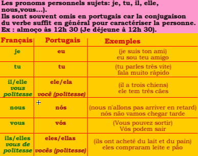 Pronom personnel sujet en portugais