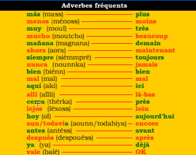 Adverbes en espagnol