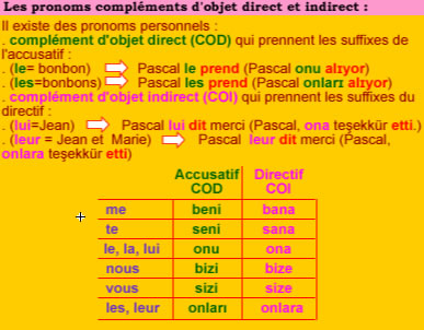 Pronom personnel complément : COD et COI en turc
